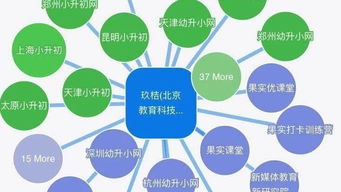 教育培訓產品在新媒體環境下的營銷策略與技術推廣服務